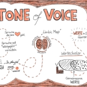 Wissensmanagement - Tone of Voice: Der Einsatz einer stimmigen und verbindlichen Sprache im Unternehmen.